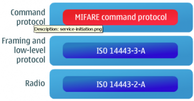 MIFARE协议
